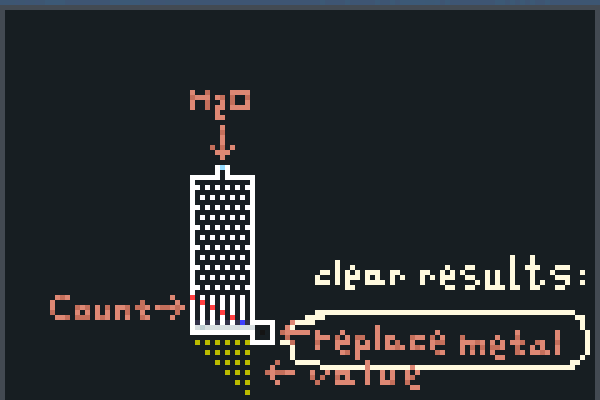 Dice emulation Pixel Art